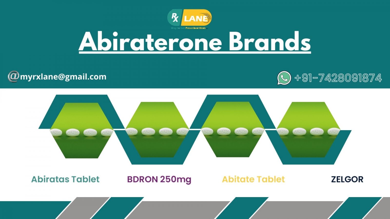 Abiraterone Acetate’s other generic manufacturer and different brands availability in India